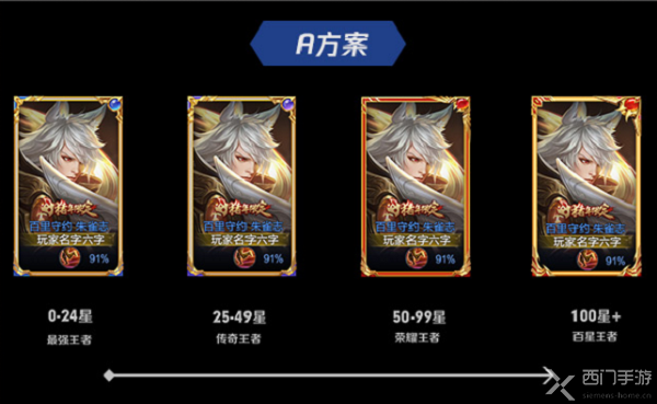 lol段位框顺序_英雄联盟段位匡_英雄联盟段位框