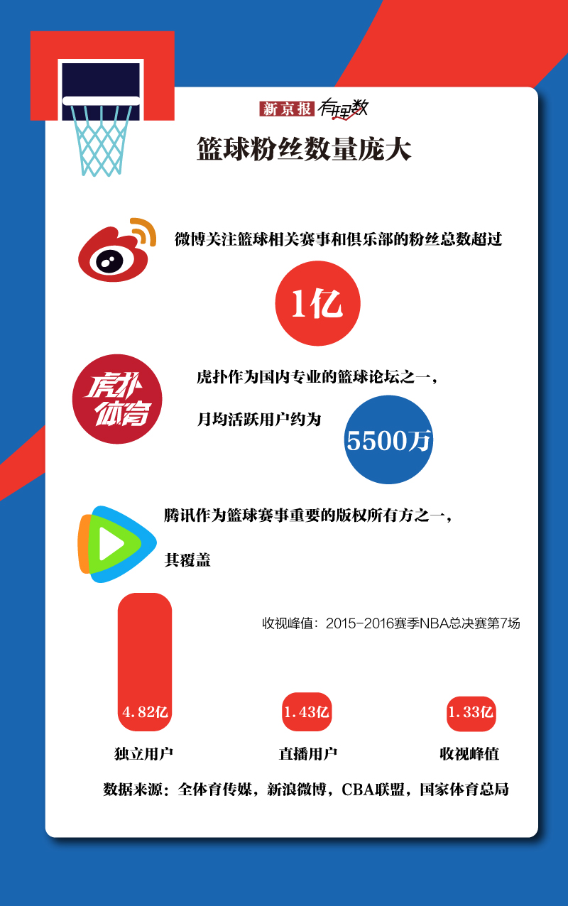 微博vip和svip的区别_微博会员区别_微博会员和普通用户的区别