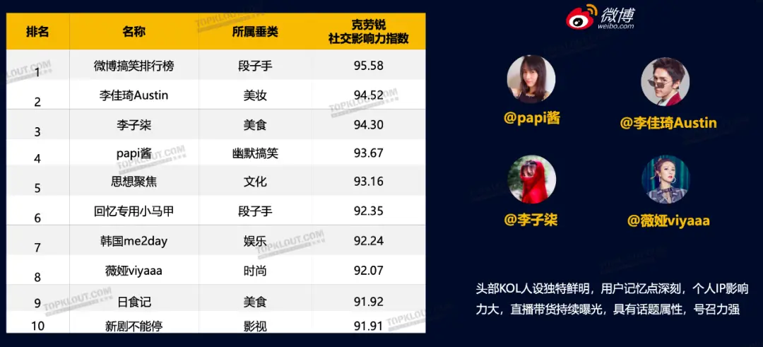 微博会员区别_微博会员和普通用户的区别_微博vip和svip的区别