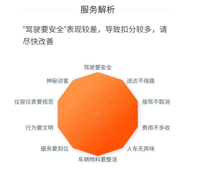 滴滴企业用车_滴滴企业_滴滴企业版网页登录入口