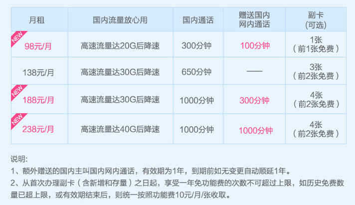 手机卡玩游戏卡用什么套餐_手机玩游戏办理什么套餐_卡套餐玩手机游戏用什么软件