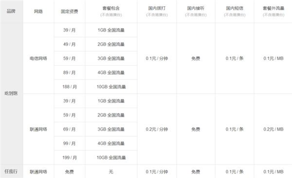 手机卡玩游戏卡用什么套餐_手机玩游戏办理什么套餐_卡套餐玩手机游戏用什么软件