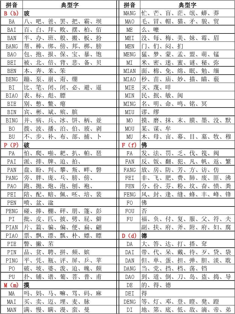 闵字的五笔输入法_闵五笔怎么打字五_闵五笔怎么打