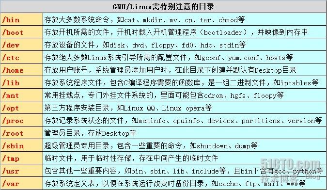 unix命令ls_命令uname_unix命令