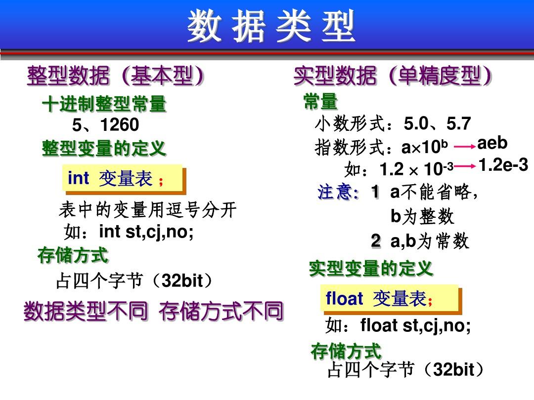 mysql小数_mysql小数类型_mysql保留两位小数