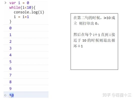 使用循环语句编写程序_循环的语法_c语言dowhile循环用法
