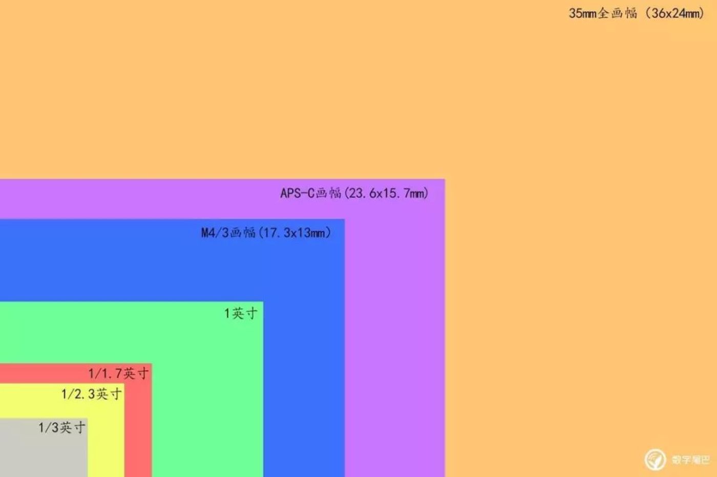 荣耀v30与30pro的区别_荣耀v30和v30pro区别_荣耀v30和v30pro区别