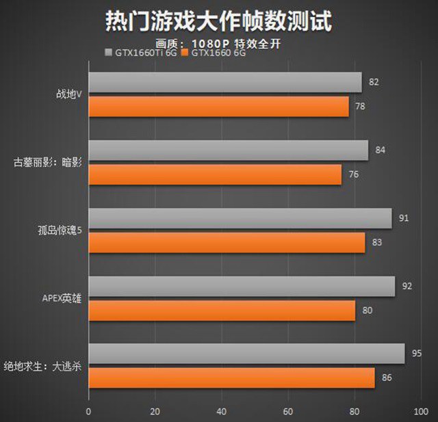 显卡能打手机好游戏吗_什么手机显卡能打游戏最好_显卡打游戏有什么用