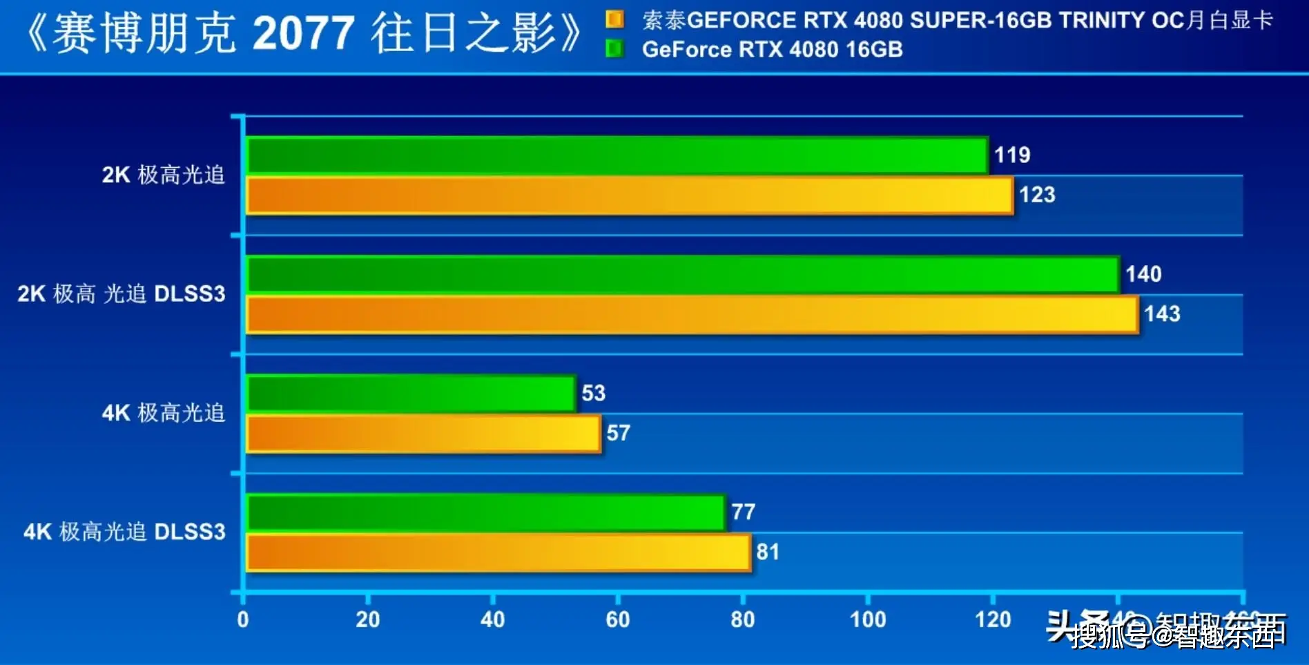 显卡能打手机好游戏吗_显卡打游戏有什么用_什么手机显卡能打游戏最好
