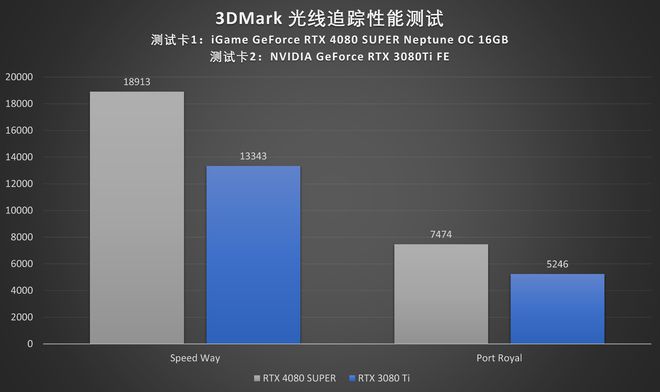 电脑玩手游配置要求_手机版游戏电脑配置要求_配置电脑版手机要求游戏多少帧