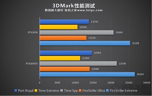 电脑玩手游配置要求_手机版游戏电脑配置要求_配置电脑版手机要求游戏多少帧