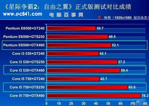 配置电脑版手机要求游戏多少帧_电脑玩手游配置要求_手机版游戏电脑配置要求