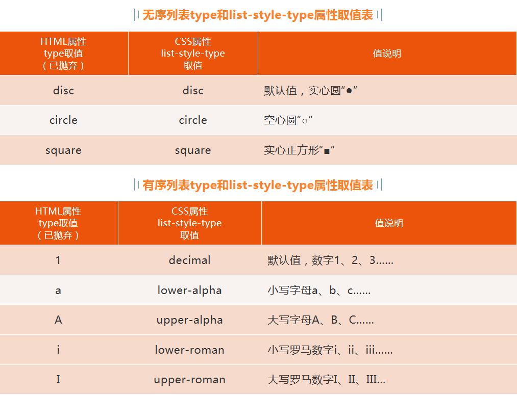 属性标签编辑器遥遥无期_属性标签系统遥遥无期_标签属性控制器