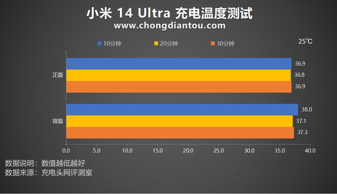 小米11跑分_小米11跑分_小米11跑分