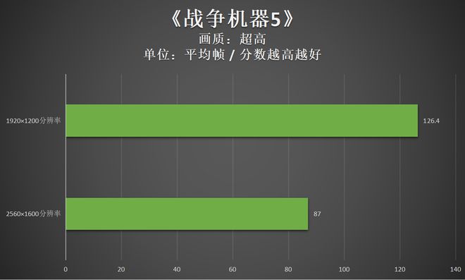 手机2d游戏引擎_2d引擎_引擎制作游戏