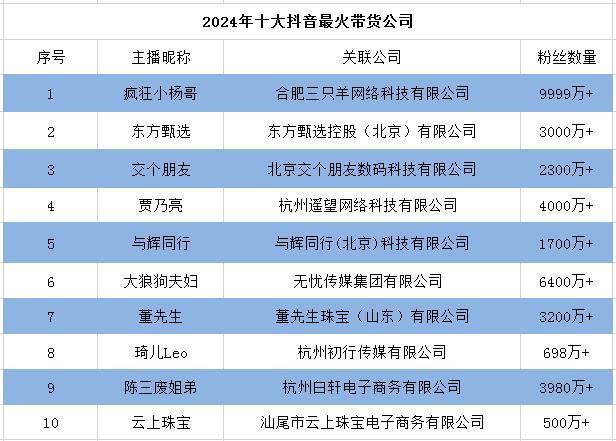 主播平台手机游戏选择什么_主播平台手机游戏选择什么模式_如何选择手机游戏主播平台