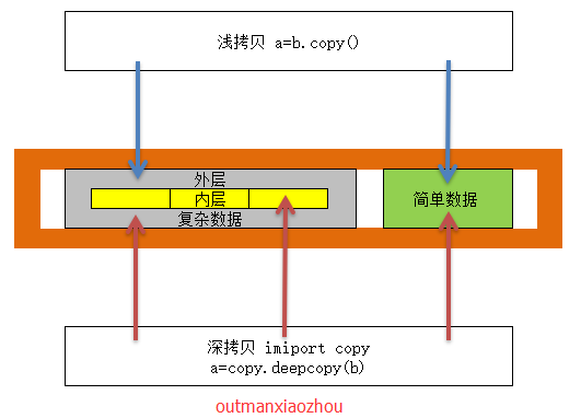 判空函数_js判空_判空是什么意思
