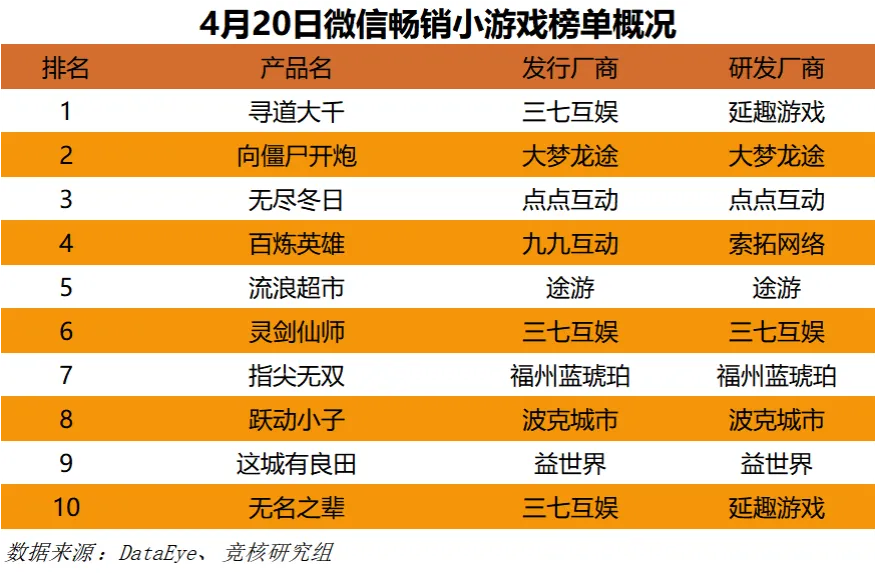 大型名字手机游戏_大型名字手机游戏有哪些_手机大型游戏名字