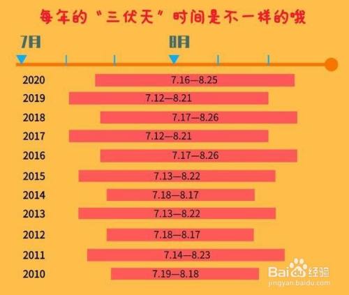 三伏天要怎么调理身体_三伏如何调理身体_怎么利用三伏天调理身体