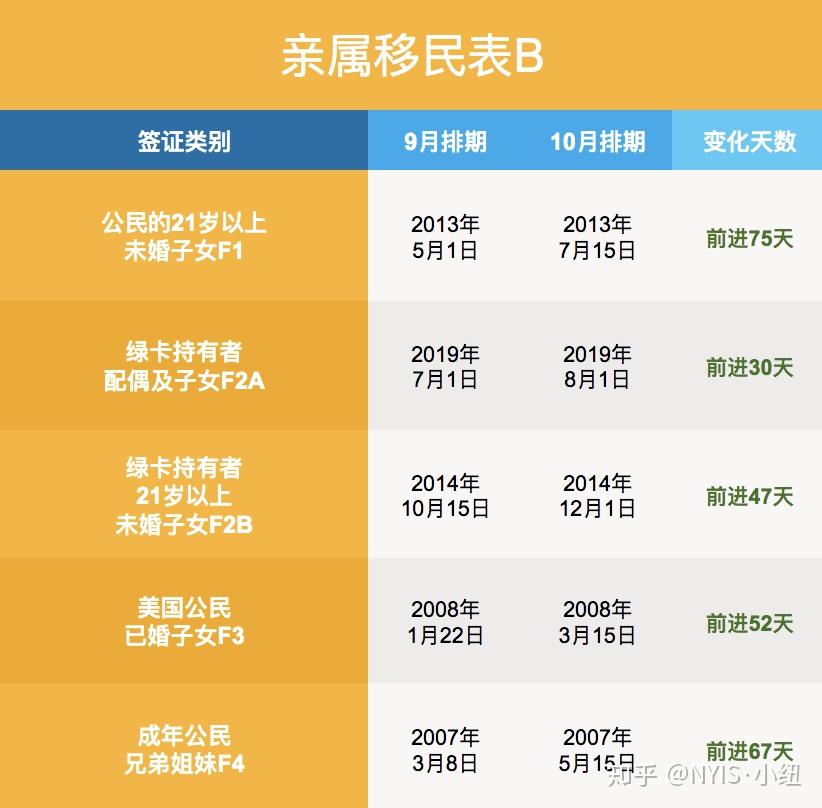 那年有润月年_2016年10月_月日年还是日月年