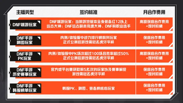 地下城手游什么职业刷图好_dnf手游平民刷图最强职业_dnf手游平民职业推荐