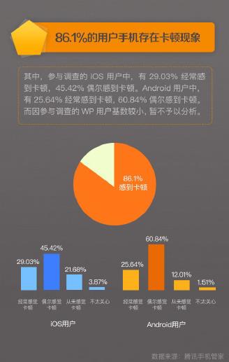 加载慢网页苹果手机游戏会卡吗_苹果手机玩游戏加载慢怎么办_苹果手机加载网页游戏慢