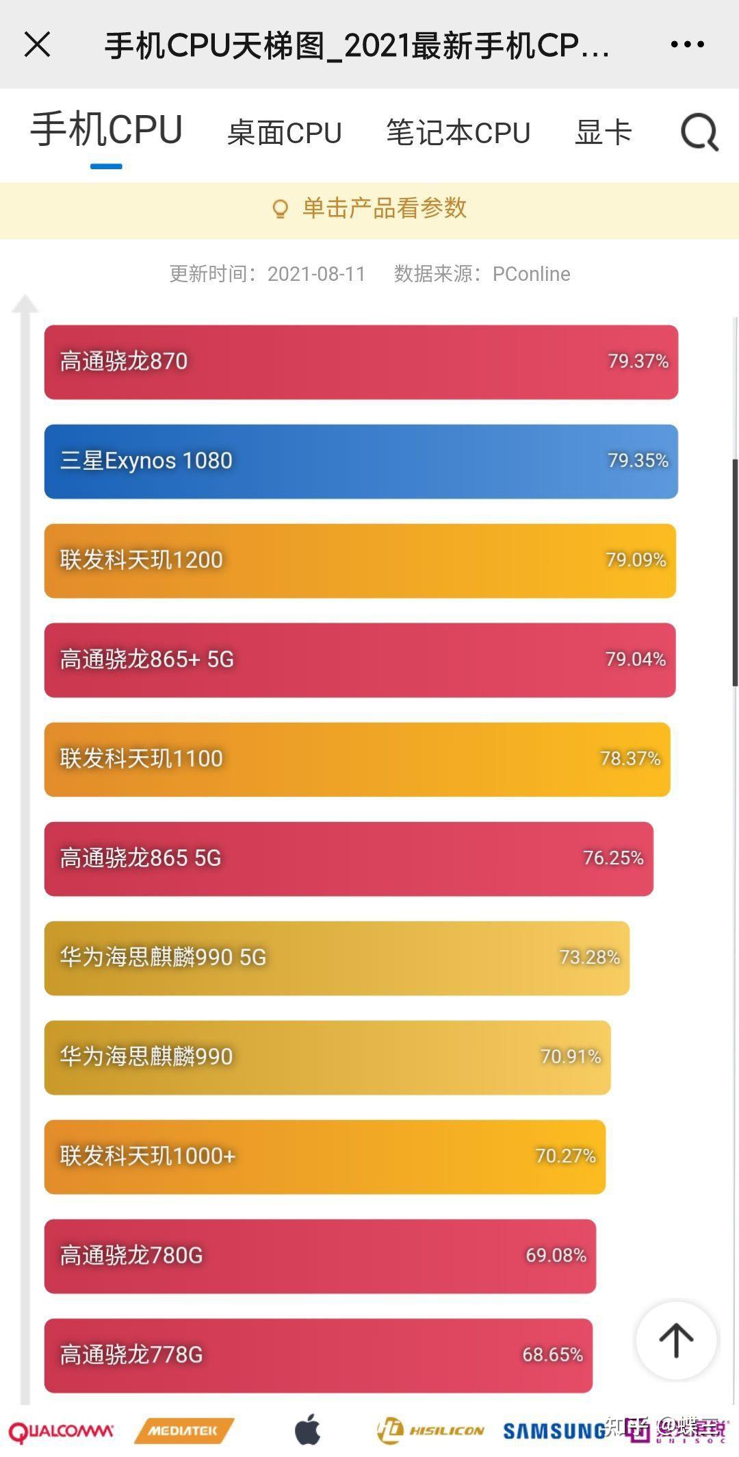 高通骁龙排名多少_高通骁龙778gplus排名_高通骁龙排名处理器