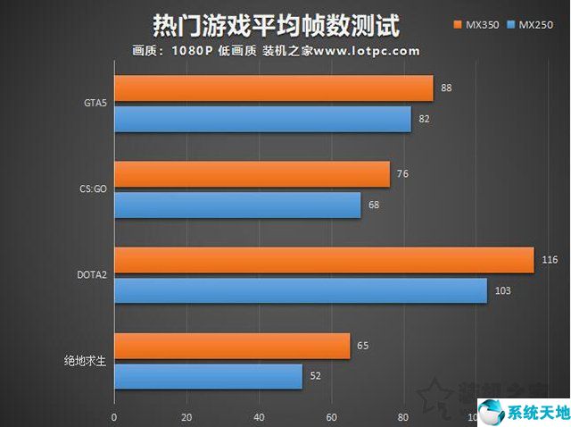 gtx980和gtx1060差距_差距很大的成语_差距的近义词