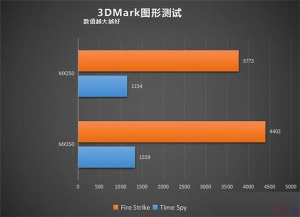 gtx980和gtx1060差距_差距很大的成语_差距的近义词